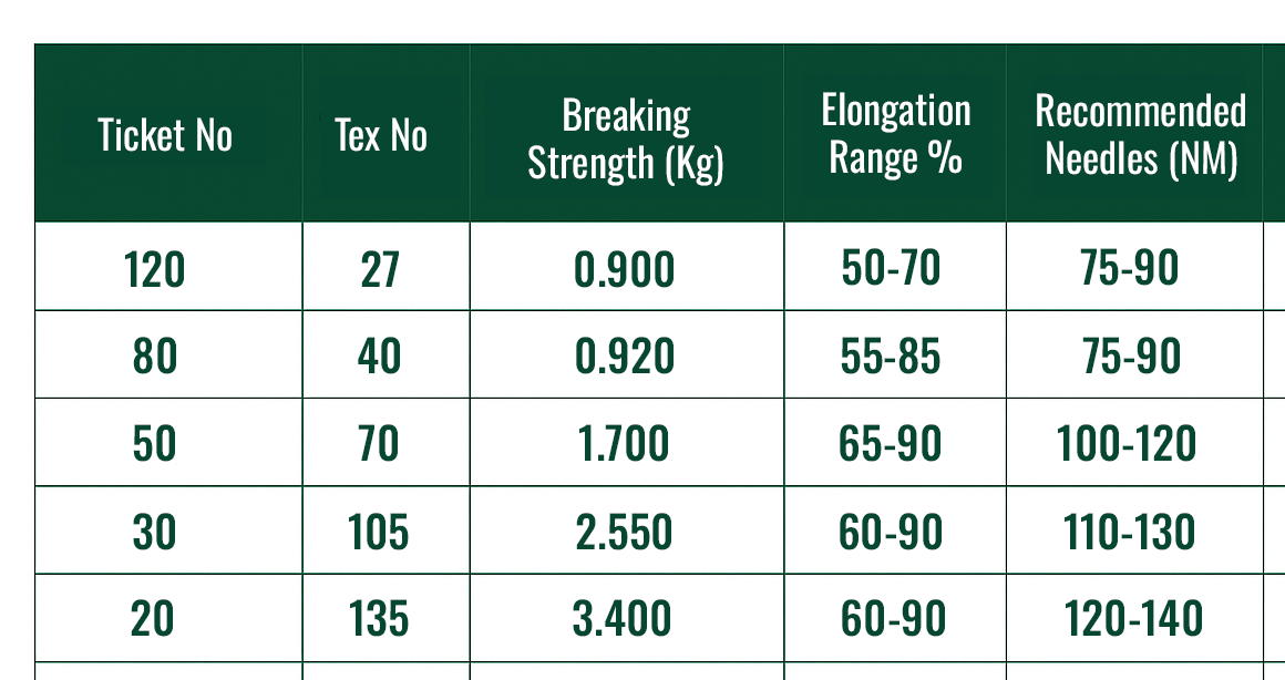 Stretchable Thread – threadexindia.com